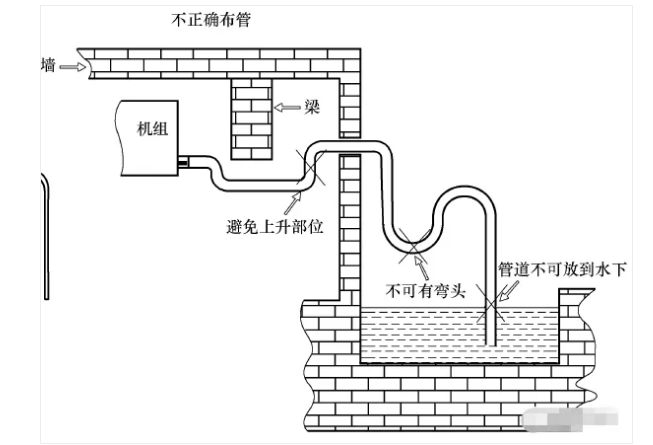 空调冷凝水管排水怎么安装空调冷凝水管排水安装图解