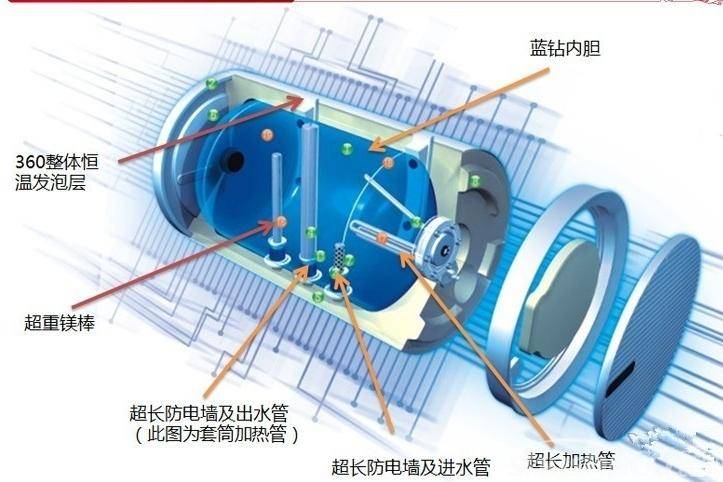 电热水器内胆漏水危险吗