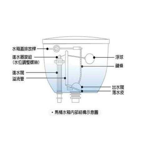 抽水马桶水箱漏水