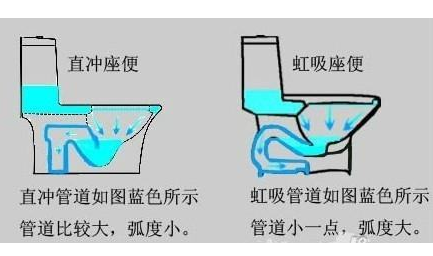 座便器堵了怎么办